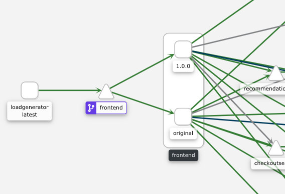 在 Kiali 中有两个版本